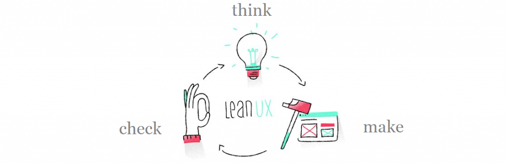 le mode UX LEAN