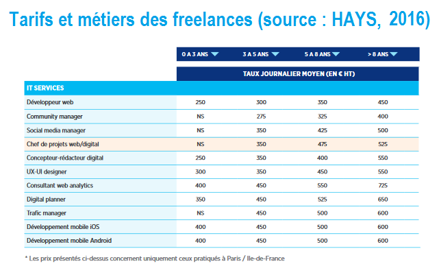 tarif consultant informatique